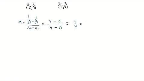 Write an equation of a line that passes through the two given points. Your answer should be written…