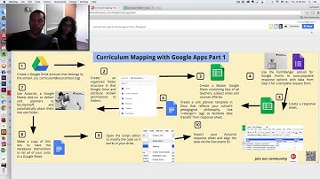 Curriculum Mapping: Creating the Curriculum Master Sheet and FormRanger
