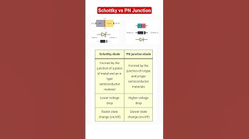 Diodes comparison: Schottky vs PN Junction diode