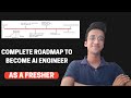 How To Become AI Engineer as a Fresher| RoadMap