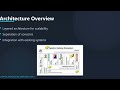 Apache Beehive Explained: Everything You Need to Know 🚀