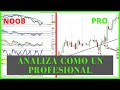 LA MANERA MÁS SENCILLA DE ANALIZAR UN GRÁFICO DE TRADING COMO UN PROFESIONAL