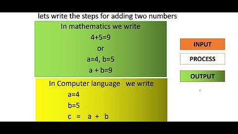 CLASS XI IP UNIT 2 INFORMATICS PRACTICES Introduction to Python - YouTube