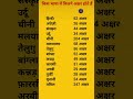 Most Important Gk questions #upsc #ssc#generalknowledge #shorts #lucent #gk #question #motivation |