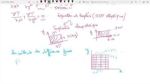 Méthode des différences finies (Partie 1)