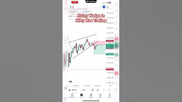 Chartpattern Trading | Rising Wedge pattern in nifty #trading #shorts