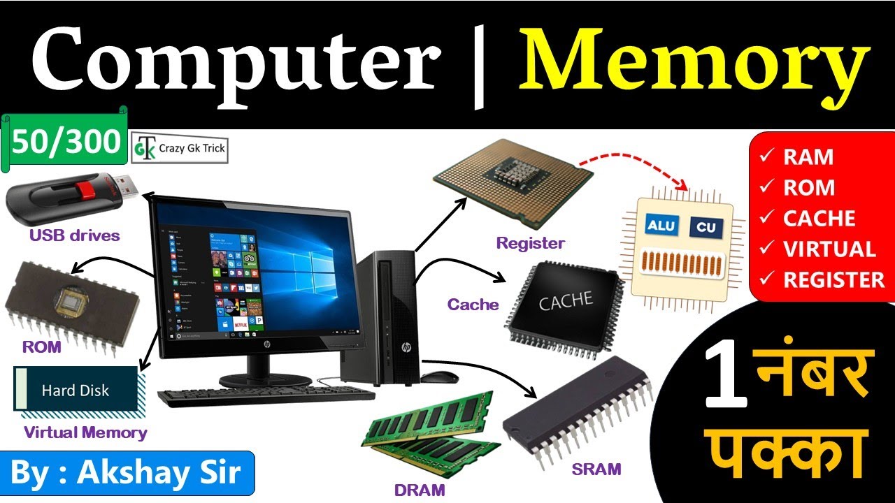Computer Gk : Memory | RAM | ROM | Cache Memory | Registers | Gs By Akshay Sir | Crazy Gk Trick
