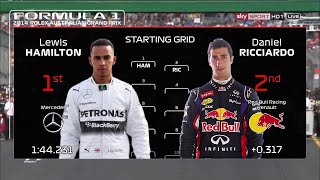 2014 Australian Grand Prix starting grid but with 2020 Graphics
