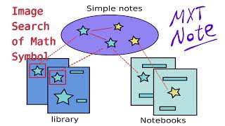 Search math symbol | MXTNote: PDF reader, notes