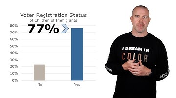 Hypothesis Testing - One Sample Proportion