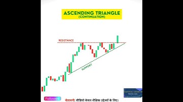 ascending triangle pattern analysis | swing trading |#chartpatterns #trading #stockmarket #shorts