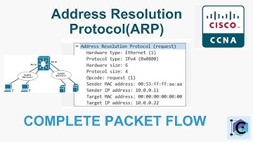 ARP Packet flow!! #ccna #arp #packet flow
