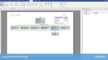 Orgchart Platinum — Scenario Planning