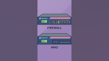 Checkpoint firewall Single Management Object (SMO) #chatgpt