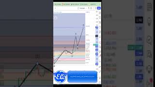 CCAP 040623 سبب صعود سهم القلعة ومستهدفه