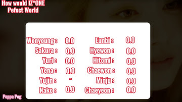 How would IZ*ONE sing Prefect World - TWICE / Line distribution | Poppa Pog