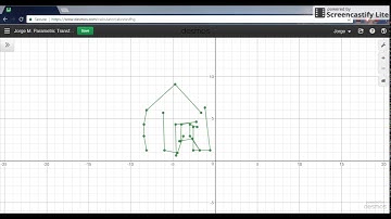Desmos TransFormation