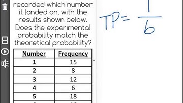 [7.SP.7b-1.2] Developing Probability Models - Common Core Standard