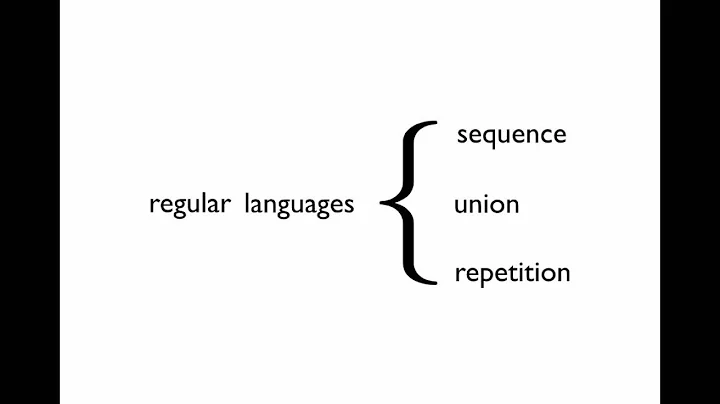 Definition: Context-Free Grammars