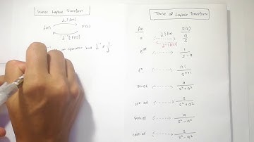 Lecture 4.6: Math2 - Inverse Laplace Transform (using Table of Laplace Transform)