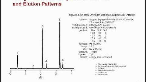 The HPLC Advantage: Caffeinated Beverage Analysis in the Food Industry