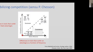 Eco-evolutionary dynamics in host-pathogen systems I: the assembly of strain structure