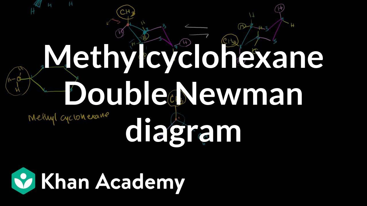 ⁣Double Newman diagram for methylcyclohexane | Organic chemistry | Khan Academy