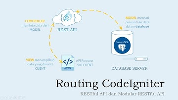 #2 | 12 menit memahami Routing Modular RESTful API