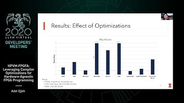 2020 LLVM Developers’ Meeting: “HPVM-FPGFA: Leveraging Compiler Optimizations for ...”