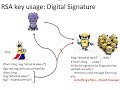RSA Explained: Encryption vs. Digital Signatures 🔐