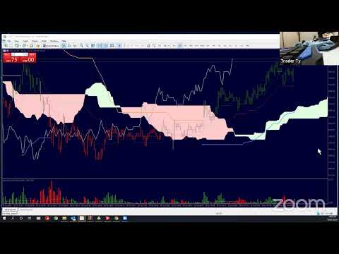 Trading London Open Forex & Futures