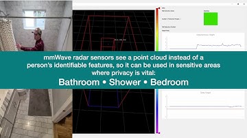 Intelligent fall detection using TI mmWave radar sensors -- Texas Instruments