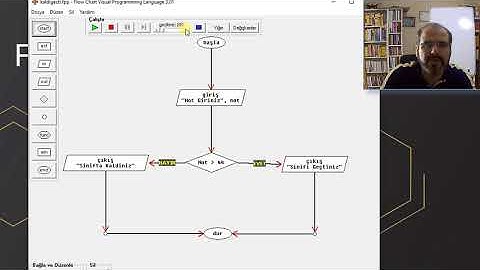 Flowchart Akış Diyagramı Örnekleri 6 - Kaldı Geçti Algoritması