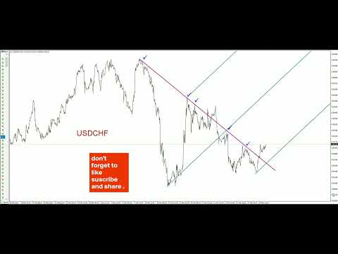 USD CHF Technical Analysis