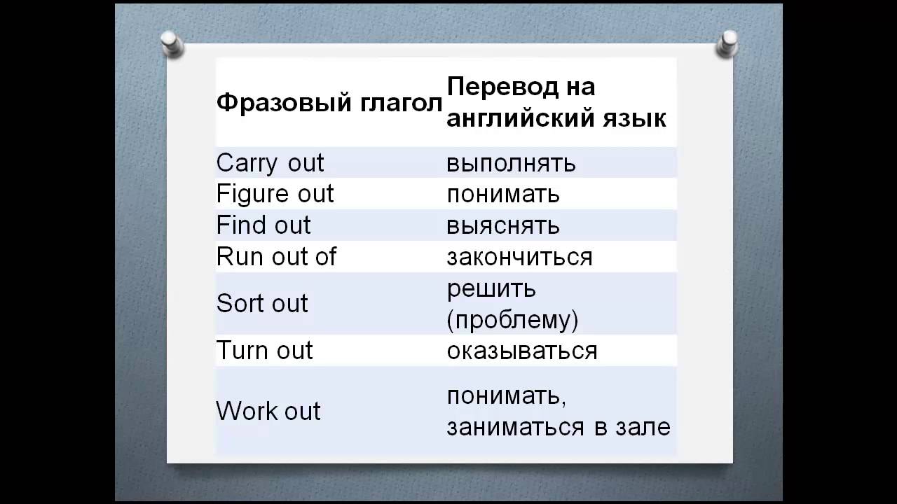 Переведи с английского find. Find out Фразовый глагол. Фразовый глагол c find. Find Фразовый глагол find. Found out Фразовый глагол.