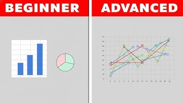 Master Excel Charts in 12 Minutes | Ultimate Guide to Data Visualization in Excel!
