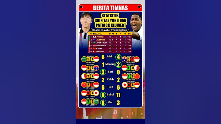 Statistik Shin Tae Yong dan Patrick Kluivert