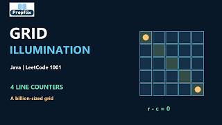 Details Grid Illumination in Java | Sparse Line Counters | LeetCode 1001 | Prepflix Guide