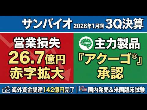 【速報】サンバイオ (4592) 「アクーゴ®」発売へ前進！ 厚労省承認条件変更と薬価収載後の展望を解説【26年1月期3Q】