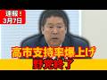 【JNN世論調査】高市内閣の支持率が急上昇！“ワイドショー政治”はもう通用しないのか