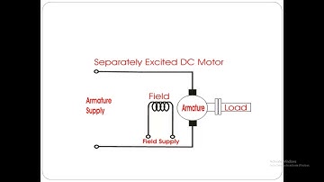 ME 207 UNIT1 DC Motor operation and types By Ramesh Kumar, GPC Dausa