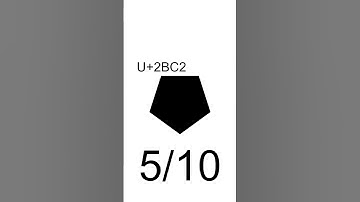 Rating Unicode Characters | Part 1