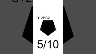 Rating Unicode Characters Part 1