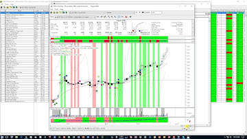Using the HGSI Top 50 GIR as a Prospecting Tool