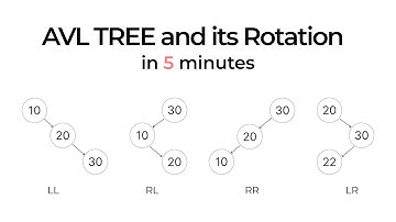 AVL Tree in 5 minutes