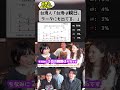 台湾人「日本人は親日です（データ有）」 #台湾人の本音 #親日 #日本