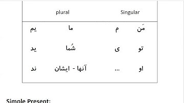 Farsi Grammar in Use: For Intermediate Students - Lesson 1 - Simple Present