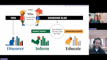 Why Knowing Your Audience is Key to Data Storytelling