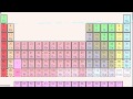 Орбитали (видео 3) | Химия. Введение