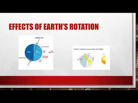 Effects of rotation- SHRUTI NARAIN